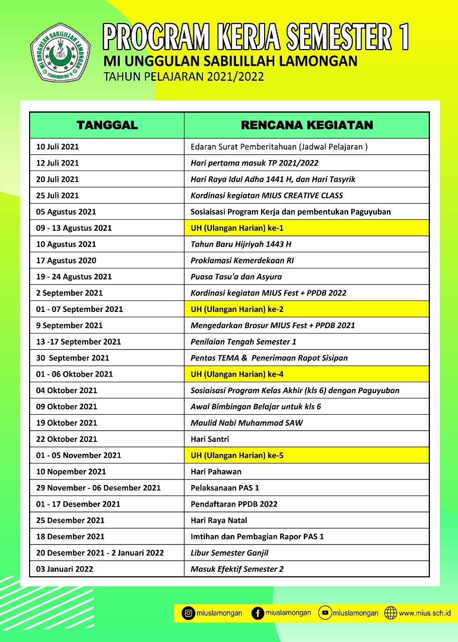 You are currently viewing Program Kerja MIUS Semester 1 TP. 2021/2022